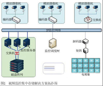 恒驿辰科技300万高清防暴红外半球网络摄像机 性能与价值深度解析 监控摄像机/摄像头全景购前参考
