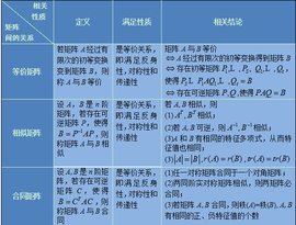 合同矩阵
